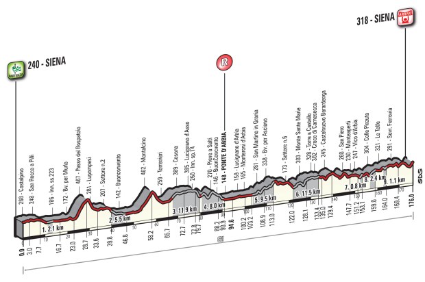 StradeBianche15_alt