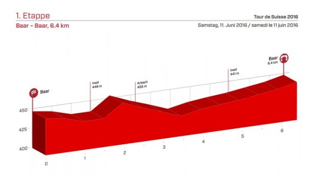 suiza_etapa_1_foto610x342