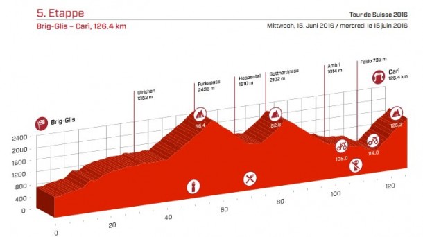 suiza_etapa_5_foto610x342