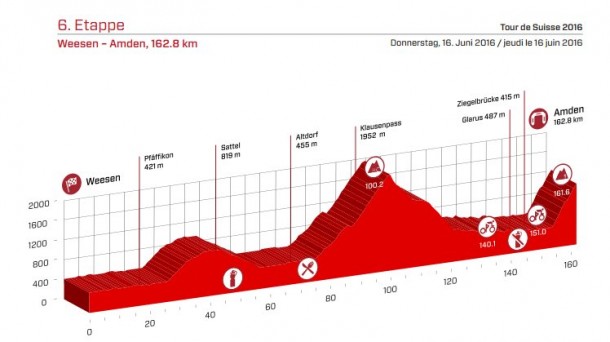 suiza_etapa_6_foto610x342