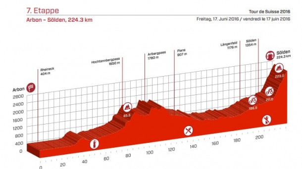 suiza_etapa_7_foto610x342