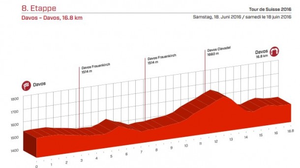 suiza_etapa_8_foto610x342