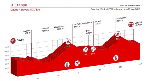 suiza_etapa_9_foto610x342