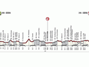Recorrido Strade Bianche 2017