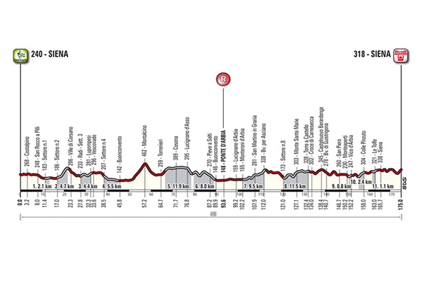 Recorrido Strade Bianche 2017