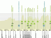 Recorrido Tour de Flandes 2017
