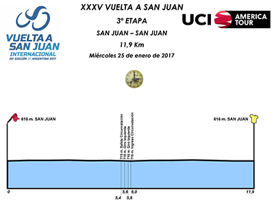 3ª etapa Tour de San Juan