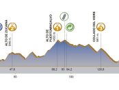 4ª etapa Volta a la Comunitat Valenciana