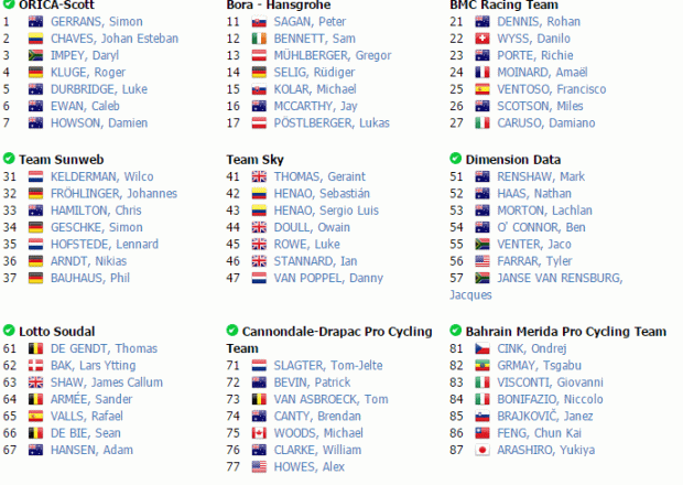 Corredores Tour Down Under