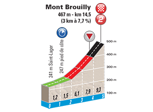 Perfil 4ª etapa París - Niza