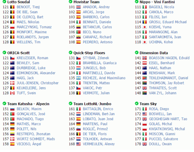 dorsales strade bianche