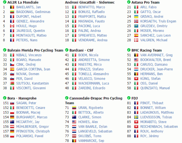 dorsales strade bianche