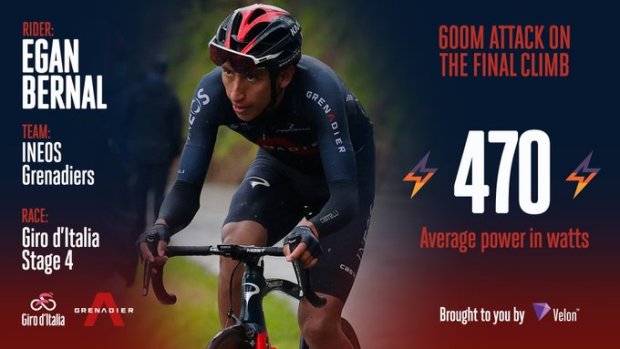 Vatios movidos por Egan Bernal