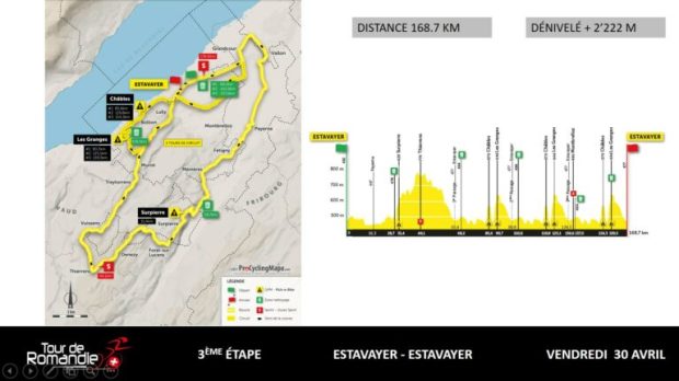 Etapa 3 Tour de Romandía 2021