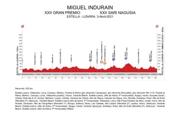 Recorrido GP Miguel Indurain 2021