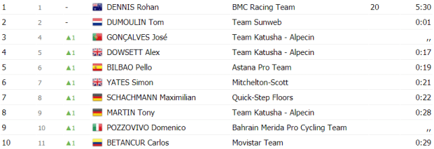 Clasifiación General