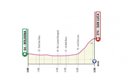 T01_SanLuca_ITT_alt_jpg-685x435