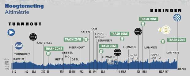 Etapa 5 Tour de Bélgica 2021