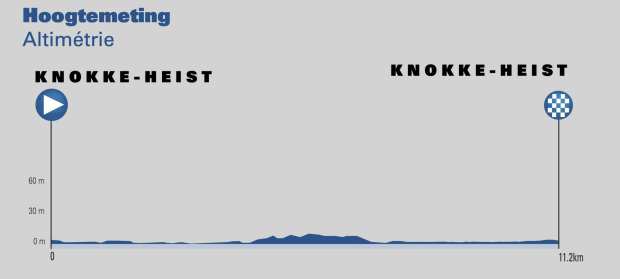 Etapa 2 Tour de Bélgica 2021