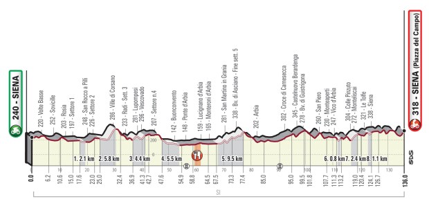 StradeBianche15_alt