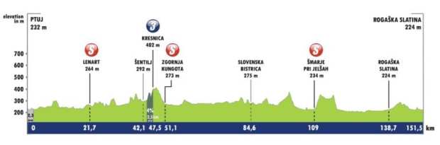 Etapa 1 Tour de Eslovenia 2021