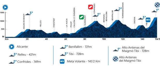 Etapa 3 Volta a la Comunitat Valenciana 2022