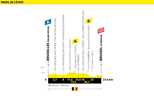 Etapa 2 Tour de Francia 2019