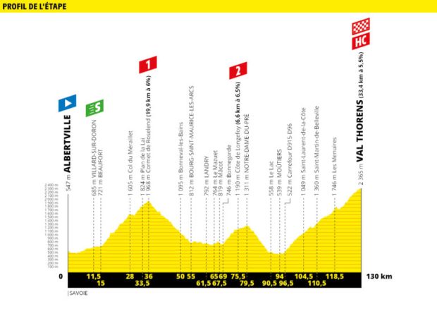 Etapa 20 Tour de Francia 2019
