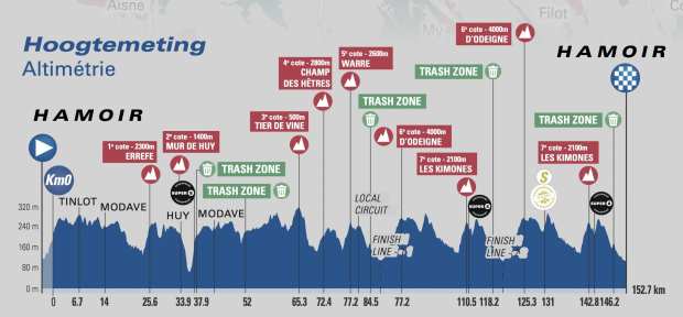 Etapa 4 Tour de Bélgica 2021