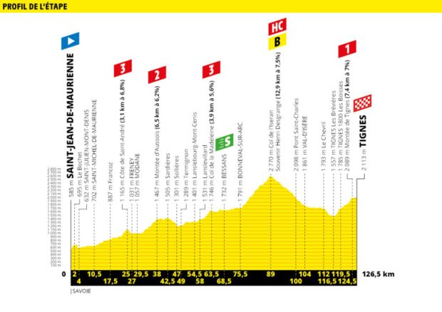 Etapa 19 Tour de Francia 2019