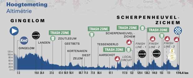 Etapa 3 Tour de Bélgica 2021