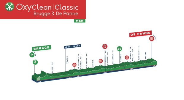 Recorrido Brujas - Panne