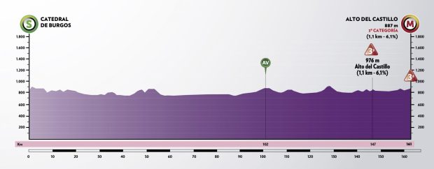 Etapa 1 Vuelta a Burgos 2021
