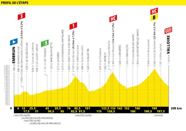 Etapa 18 Tour de Francia 2019