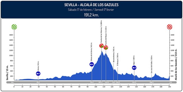 4ª etapa Vuelta a Andalucía