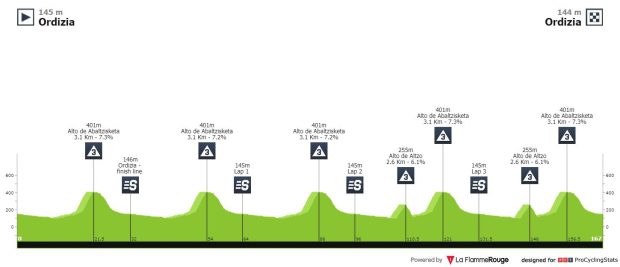 Recorrido Prueba Villafranca 2021