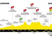 Etapa 14 Tour de Francia 2021