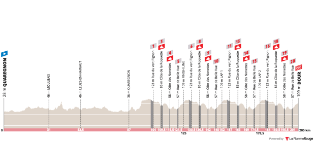 Recorrido Le Samyn 2021