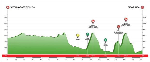 5ª Etapa Vuelta al País Vasco