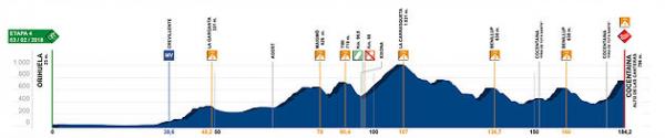 etapa 4 Volta a la Comunitat Valenciana 2018