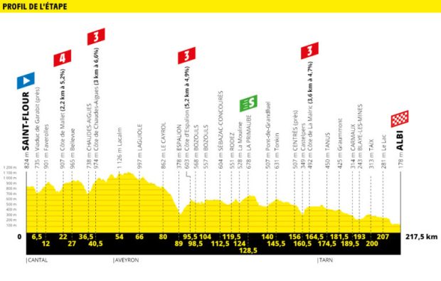 Etapa 10 Tour de Francia 2019