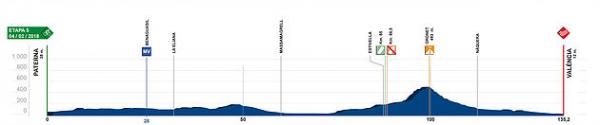 etapa 5 Volta a la Comunitat Valenciana
