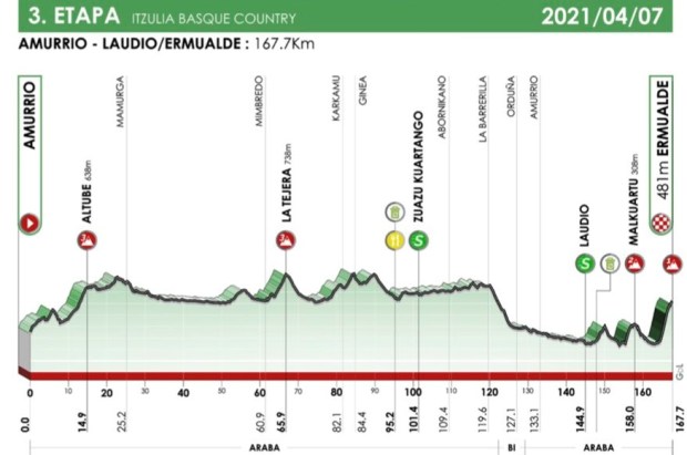 Etapa 2 Vuelta al País Vasco 2021