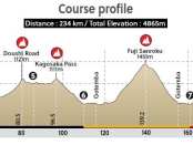 Recorrido JJOO Toyko 2020