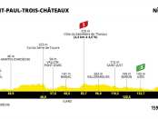 Etapa 12 Tour de Francia