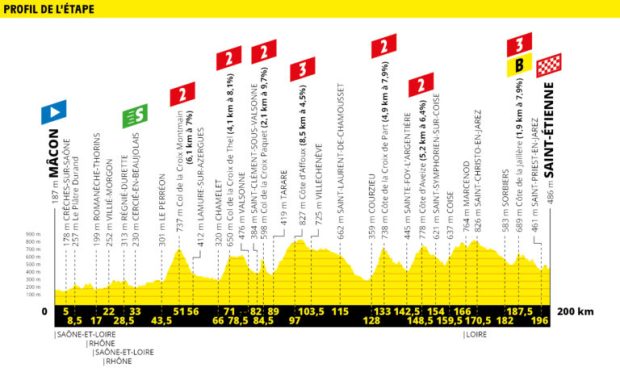 Etapa 8 Tour de Francia 2019