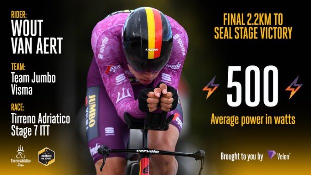 Vatios movidos por Van Aert en la crono de Tirreno - Adriático