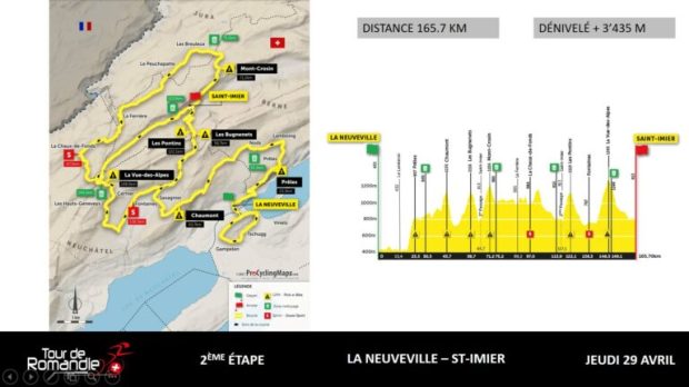 Etapa 2 Tour de Romandía 2021