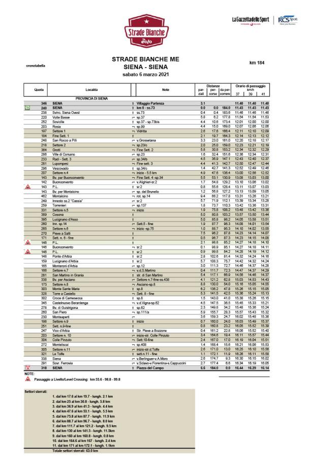 libro de ruta Strade Bianche 2021