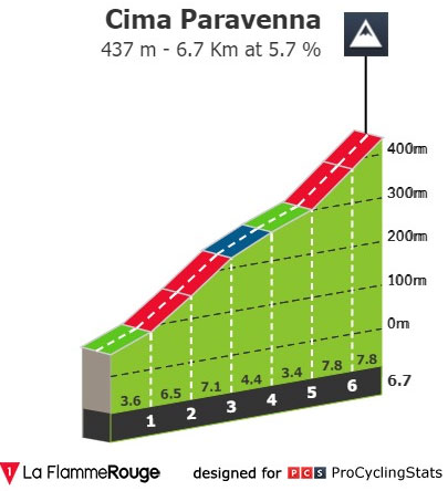 Cima Paravenna